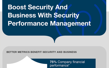 BitSight Forrester Security Performance Management Infographic